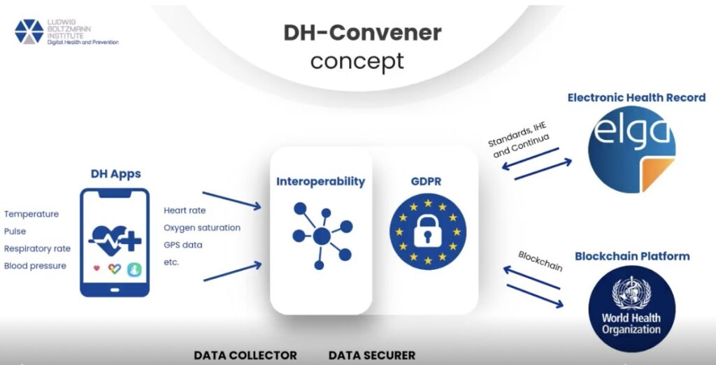 The DH-Convener Implementation Launch!